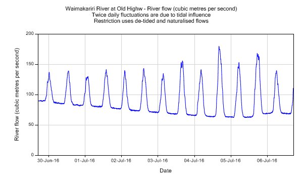 Waimakariri River